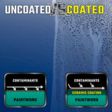 Load image into Gallery viewer, HydroCharge High-Gloss Hydrophobic SI02 Ceramic Spray Coating